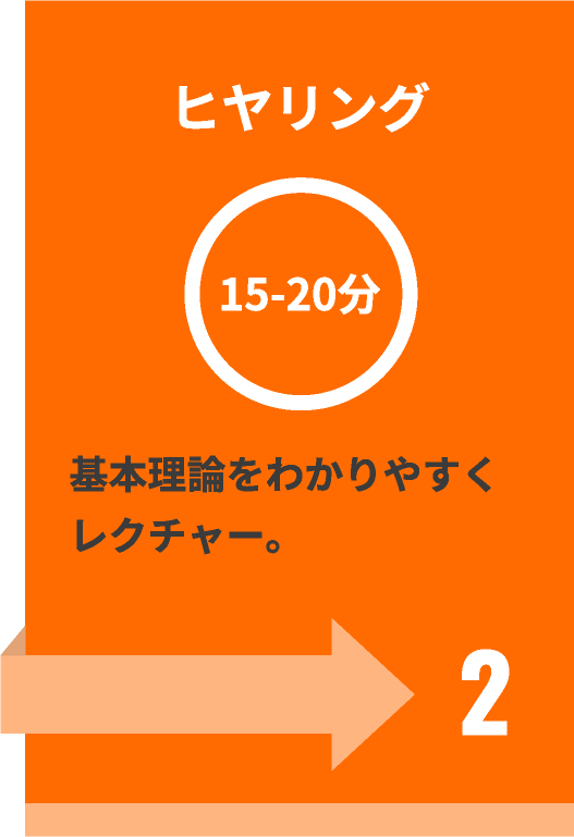 2 ヒヤリング(15-20分)基本理論をわかりやすくレクチャー。