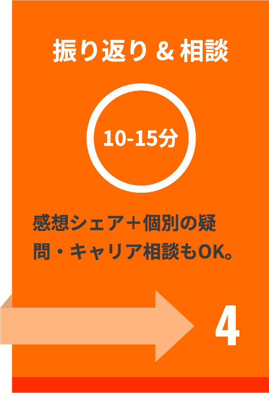 4 振り返り&相談(10-15分)感想シェア+個別の疑問・キャリア相談もOK。