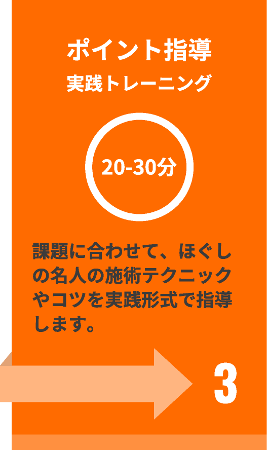 3 ポイント指導・実践トレーニング(20-30分)課題に合わせて、ほぐしの名人の施術テクニックやコツを実践形式で指導します。