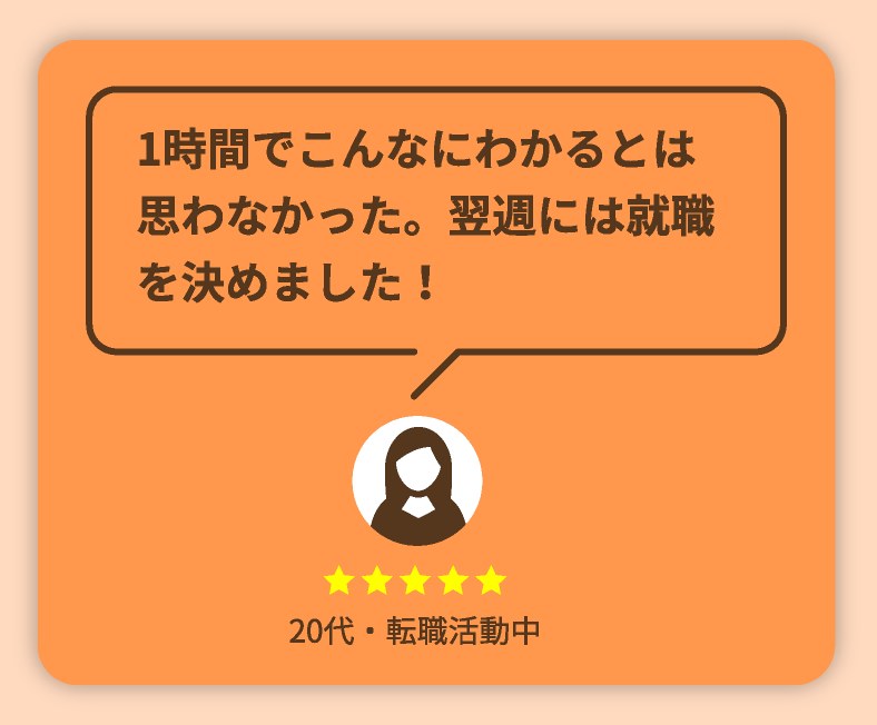 1時間でこんなにわかるとは思わなかった。翌週には就職を決めました!(20代・転職活動中)